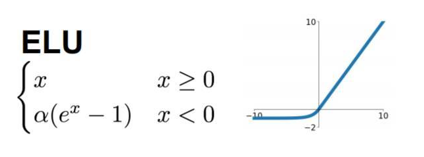 ReLU 如何读 relu读音_Leaky ReLU_18