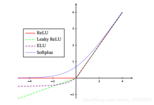 ReLU 如何读 relu读音_Leaky ReLU_21