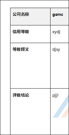 freemarker转pdf 打包成zip freemarker pdf模板_freemarker_02