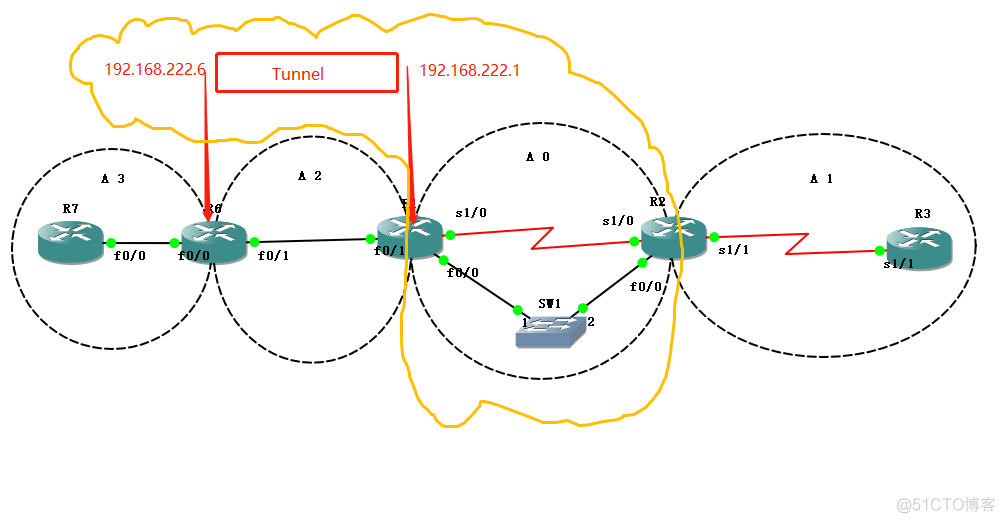 OSPF协议中非骨干区域之间的通信必须通过骨干区域中转才能实现吗 ospf非骨干区域不连续_链路_09