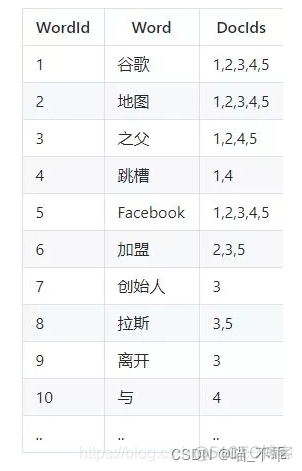 程序中ESB 的面试题 es面试题2021_大数据_02