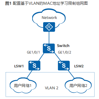 unraid macvlan还是ipvlan好 macvlan配置_交换机MAC典型配置