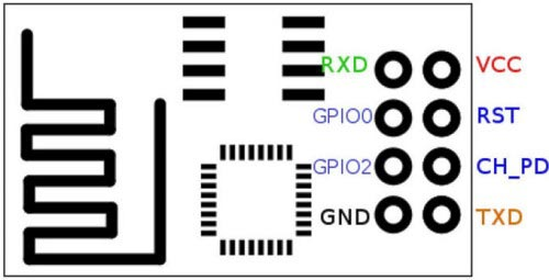 esp8266文件服务器 esp8266作为服务器,esp8266文件服务器 esp8266作为服务器_IP_03,第3张