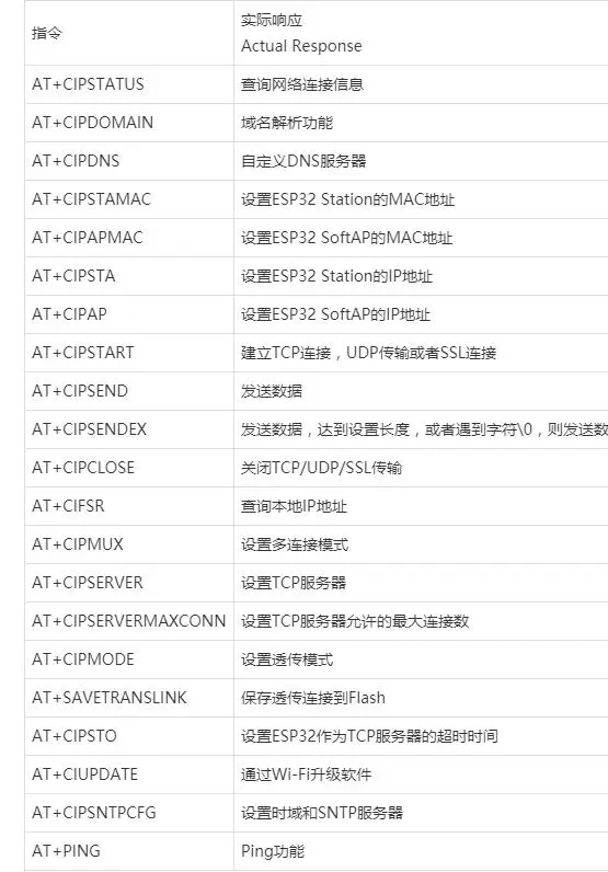 esp8266文件服务器 esp8266作为服务器,esp8266文件服务器 esp8266作为服务器_IP_04,第4张