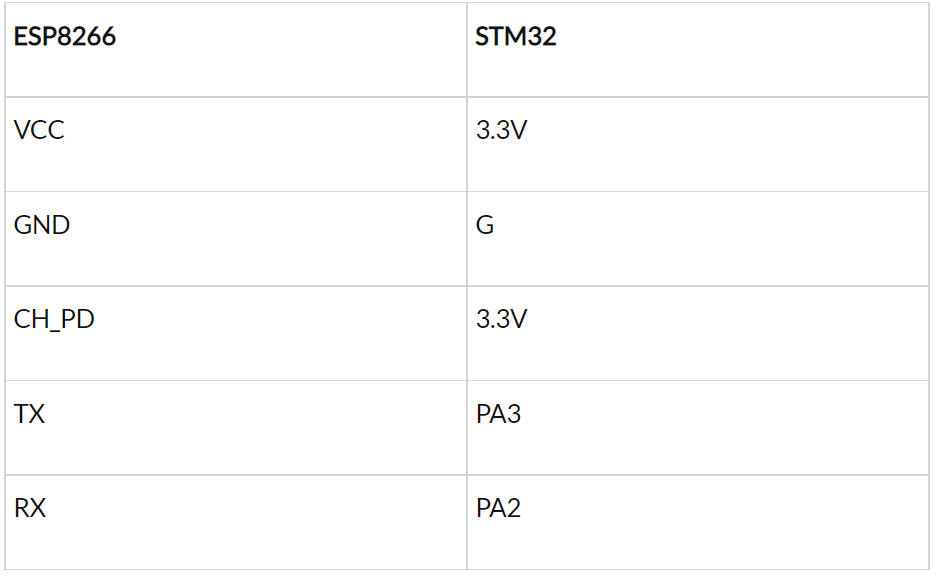 esp8266文件服务器 esp8266作为服务器,esp8266文件服务器 esp8266作为服务器_stm32_06,第6张