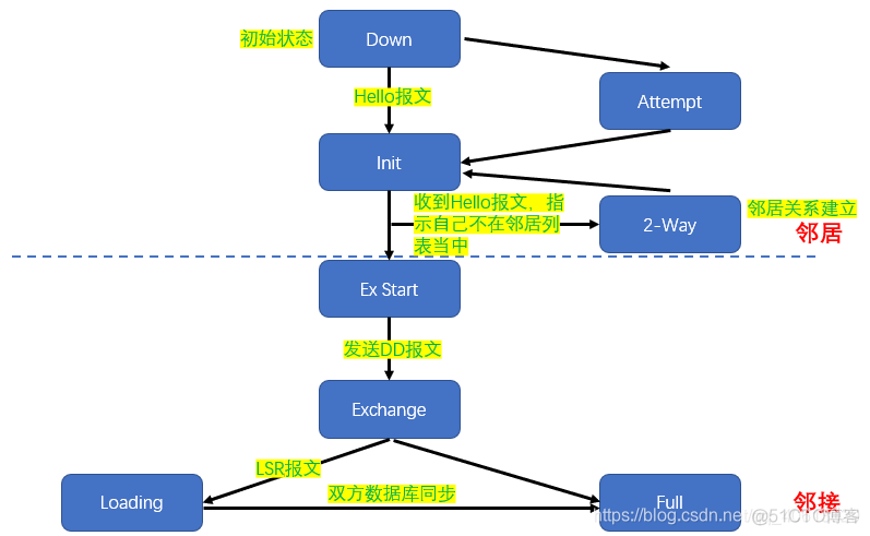 ensp ospf配置案例 ensp配置ospf协议_链路