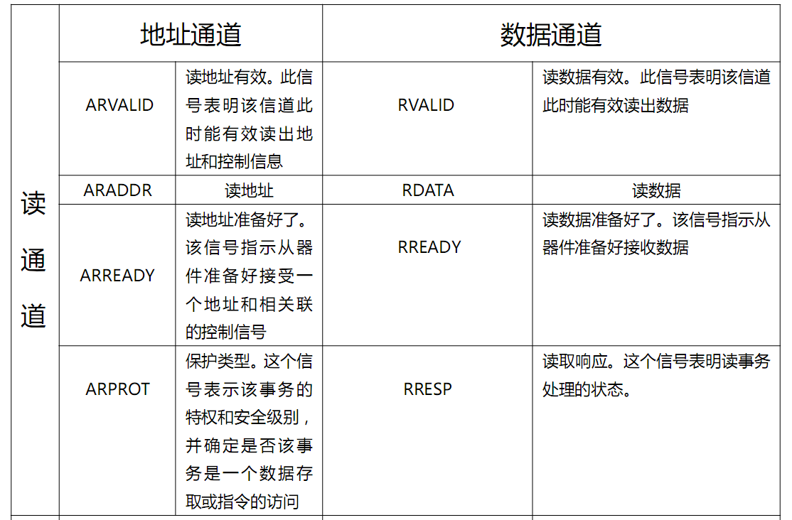 axi RRESP 时序 axi4接口时序_VIVADO2018.2