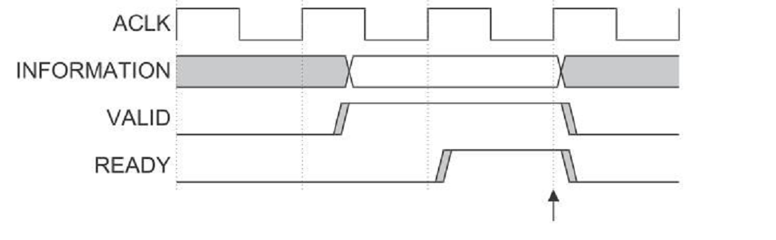 axi RRESP 时序 axi4接口时序_AXI总线_05