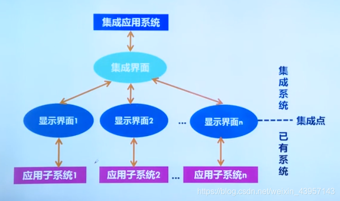 RPC中间件的优缺点 哪些不是rpc中间件_软考