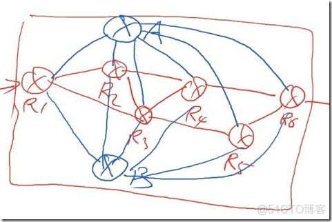 BGP RR之间是互为客户端吗 bgp rr作用_客户端_04