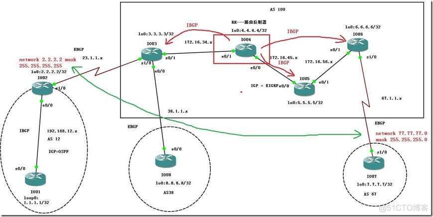 BGP RR之间是互为客户端吗 bgp rr作用_运营商_06