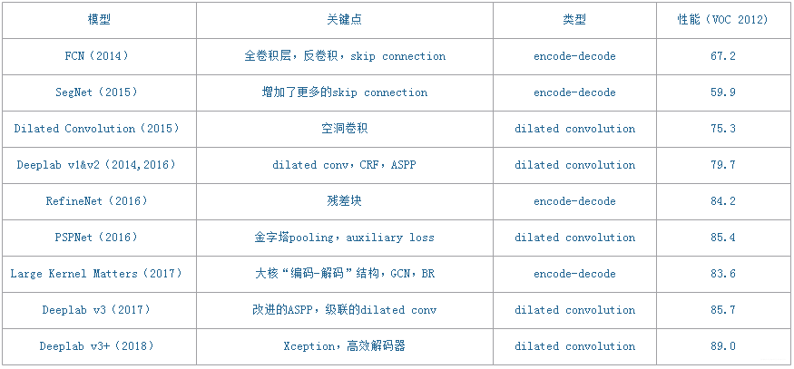 语义分割传统方法代码 语义分割fcn_卷积