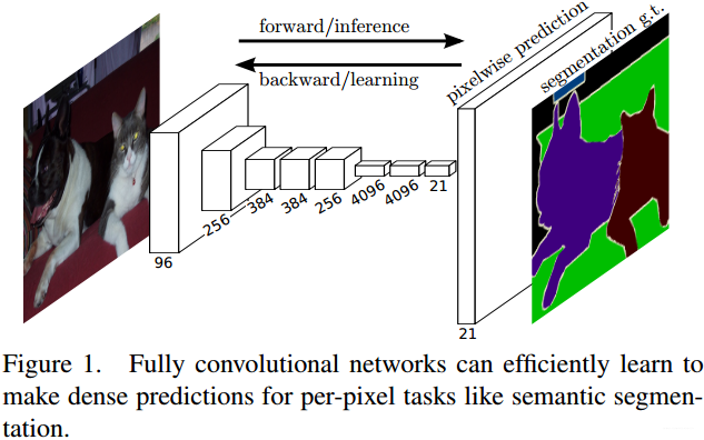 语义分割传统方法代码 语义分割fcn_算法_02