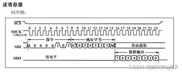 基于Arduino的智能家居语音识别系统 arduino做语音识别_寄存器_05