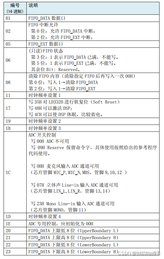 基于Arduino的智能家居语音识别系统 arduino做语音识别_单片机_06