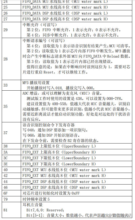 基于Arduino的智能家居语音识别系统 arduino做语音识别_寄存器_07