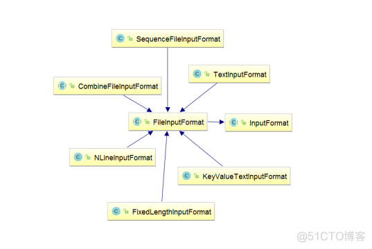 MapReduce初级编程实践 mapreduce编程思想_apache_14