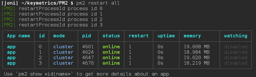 clusterip和nodeport类型的区别 node cluster原理_工作线程_06