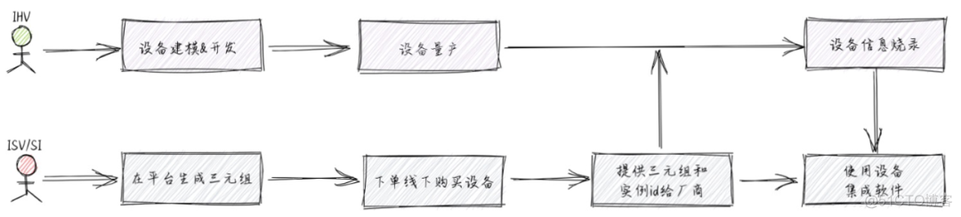 Iot 设备图 iot平台设备_数据_03