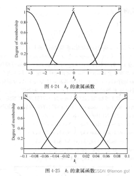 自适应索引淘汰规则 自适应pi,自适应索引淘汰规则 自适应pi_自适应_07,第7张