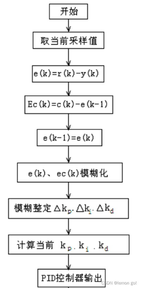 自适应索引淘汰规则 自适应pi,自适应索引淘汰规则 自适应pi_稳态误差_08,第8张