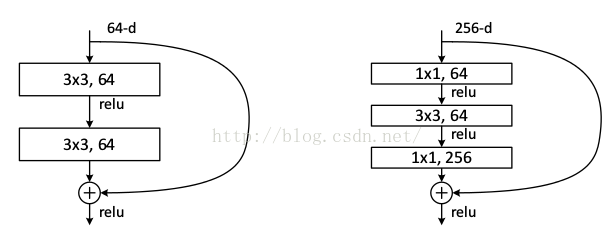 resnet50网络结构简图 resnet50原理_代码实现_04