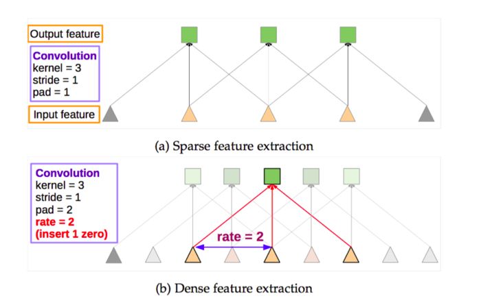 resnet50网络结构简图 resnet50原理_代码实现_07