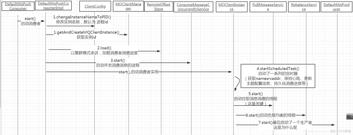 rocketmq nameServer查看broker rocketmq clientid_客户端