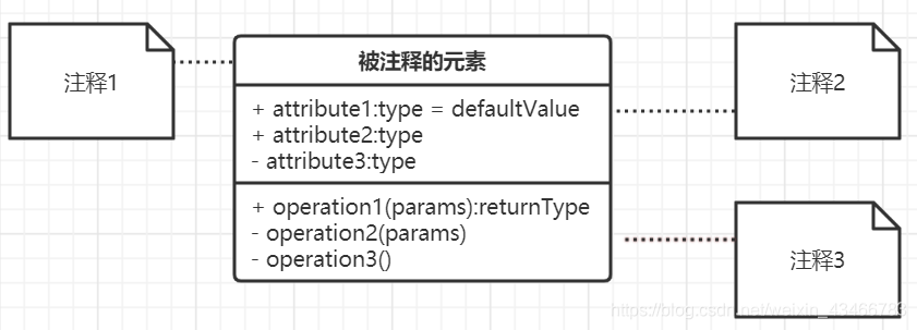 processon怎么画数据库模型 processon uml_依赖关系