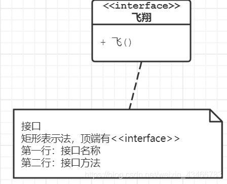 processon怎么画数据库模型 processon uml_实线_04