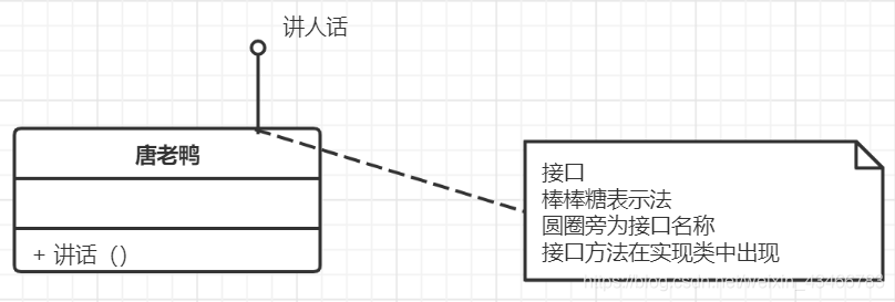 processon怎么画数据库模型 processon uml_processon怎么画数据库模型_05