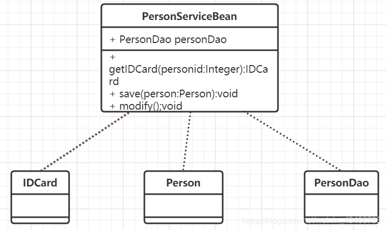 processon怎么画数据库模型 processon uml_processon怎么画数据库模型_06