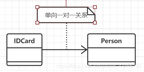 processon怎么画数据库模型 processon uml_实线_07