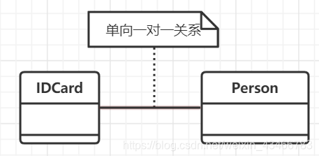 processon怎么画数据库模型 processon uml_类图_08