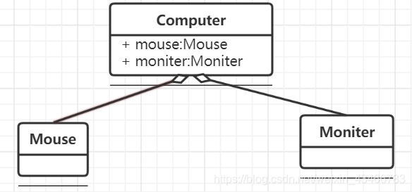 processon怎么画数据库模型 processon uml_依赖关系_11