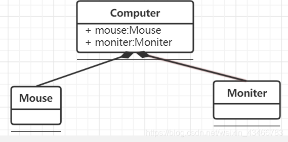 processon怎么画数据库模型 processon uml_依赖关系_12