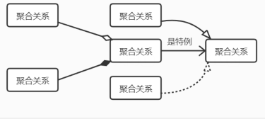 processon怎么画数据库模型 processon uml_依赖关系_13