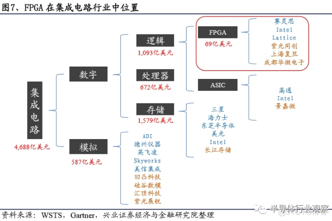 基于fpga实现的gpu 基于fpga开发的优点_数据