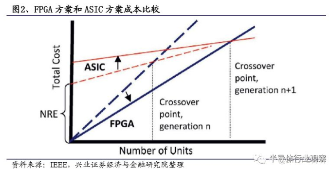 基于fpga实现的gpu 基于fpga开发的优点_fpga开发_02