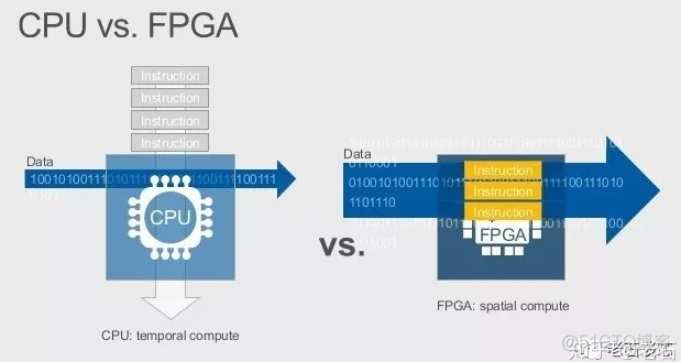 基于fpga实现的gpu 基于fpga开发的优点_数据_03