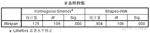 shapirotest 怎么判断是否正态分布 spss判断是否为正态分布_SPSS_15