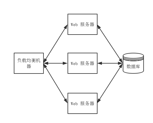 lvs 集群部署 lvs搭建_lvs搭建