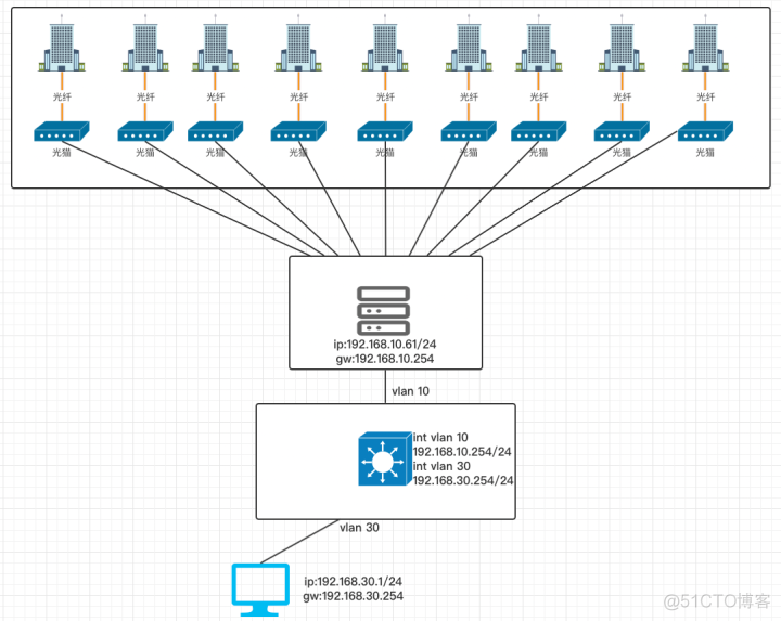 esxi 交换机是10G 怎么虚拟机只有1G esxi虚拟交换机带宽_缓存_02