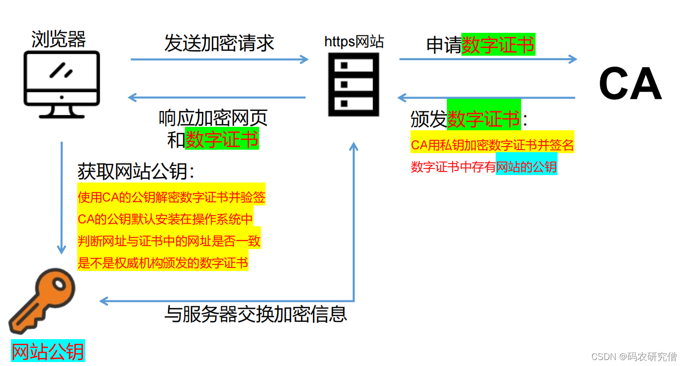 springboot支付沙箱 springboot 微信支付_java