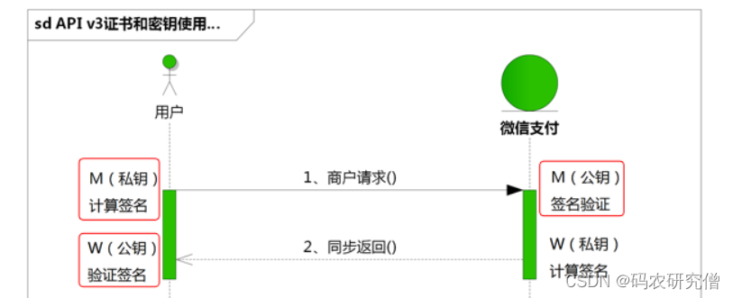 springboot支付沙箱 springboot 微信支付_java_28