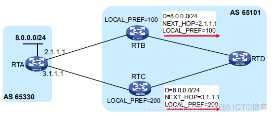 router bgp 200是什么意思 路由器bgp是什么_目的地址_04