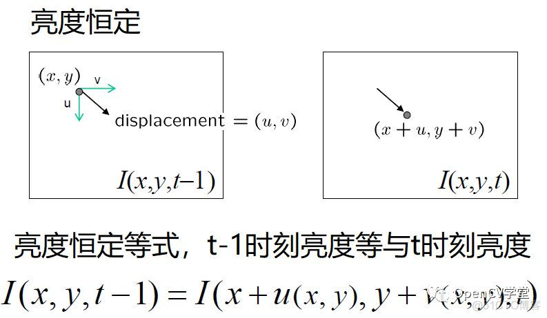 opencv光传输矩阵的定位 opencv光流算法_opencv
