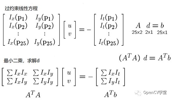opencv光传输矩阵的定位 opencv光流算法_opencv光传输矩阵的定位_03