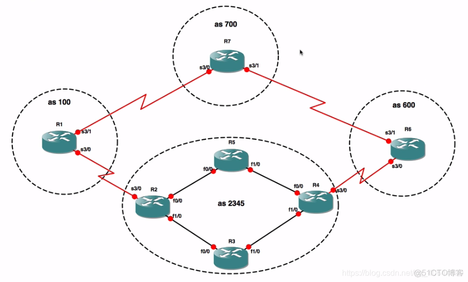 bgp vrrp 管道应用 bgp rr作用_网络_02