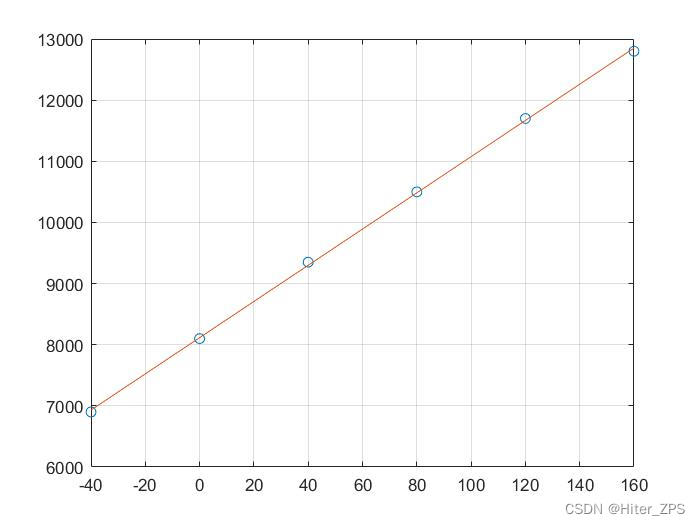 最小二乘支持向量机回归matlab 最小二乘法线性回归matlab,最小二乘支持向量机回归matlab 最小二乘法线性回归matlab_最小二乘支持向量机回归matlab_25,第25张